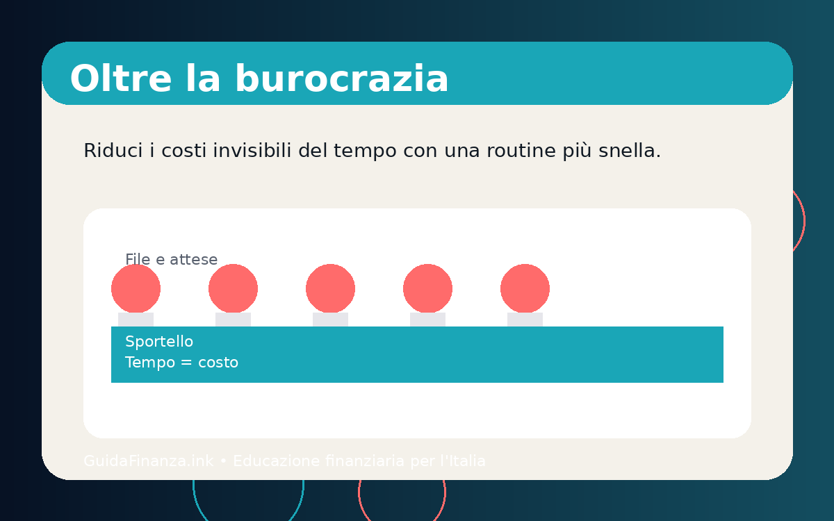 Illustrazione di una fila allo sportello con indicazione del tempo perso
